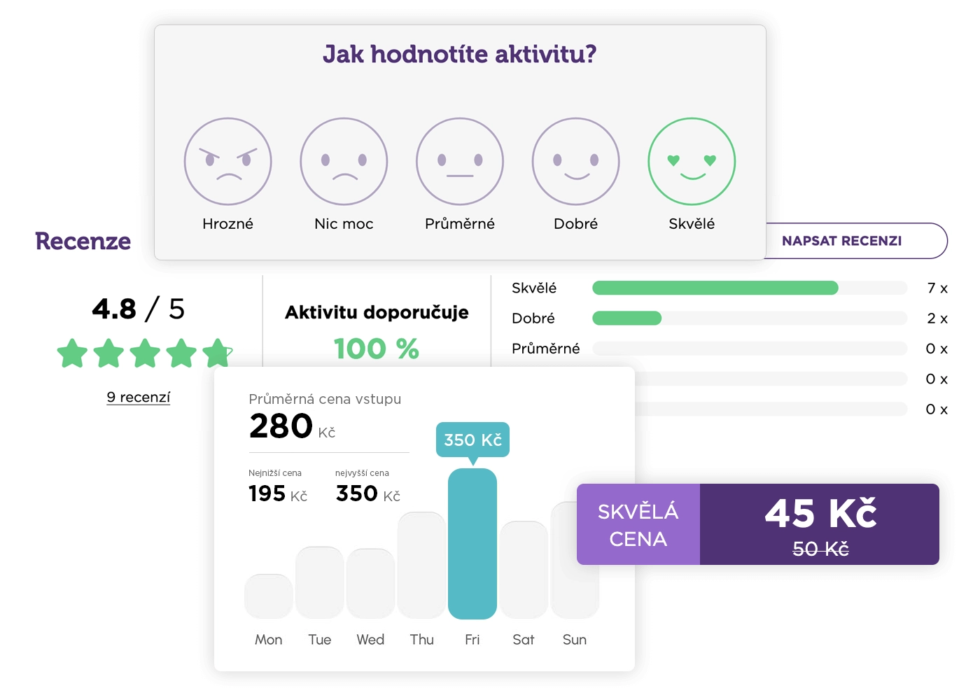 Spokojenost zákazníků — recenze a hodnocení v přehledu