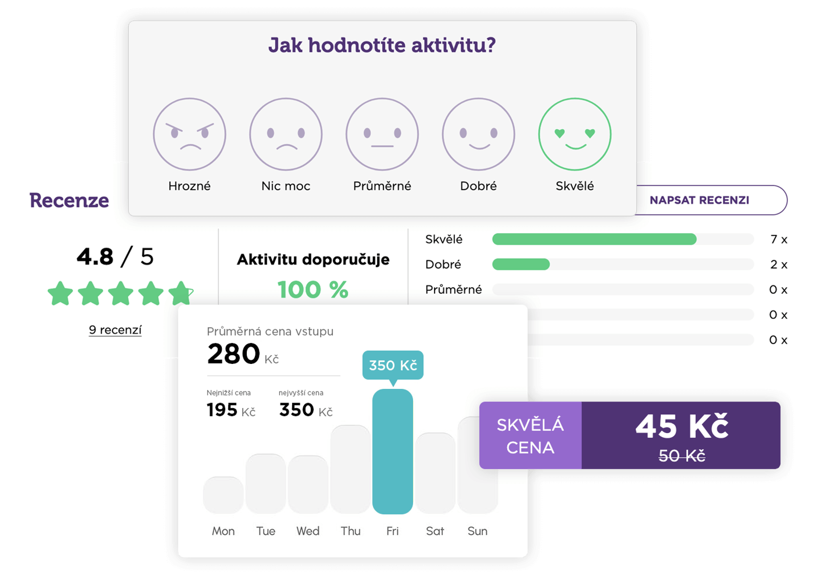 Recenze a hodnocení widget